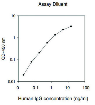 Human IgG ELISA Kit
