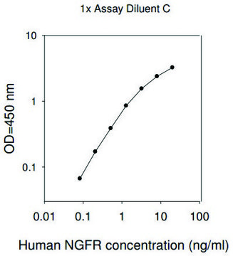 Human NGF R  ELISA Kit