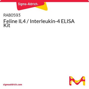 Feline IL4 / Interleukin-4 ELISA