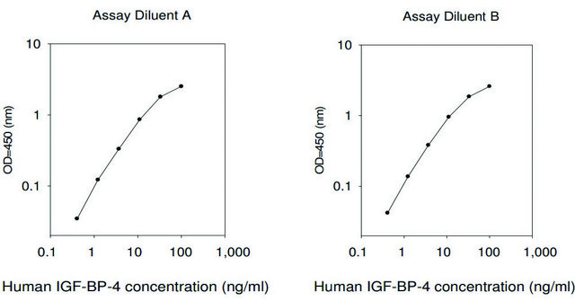 Human IGFBP-4 ELISA Kit