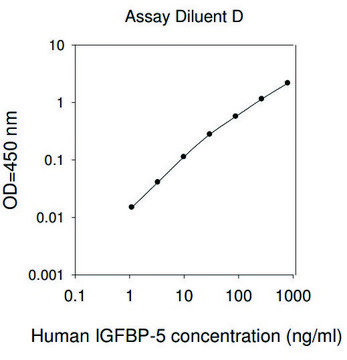 Human IGFBP-5 ELISA Kit