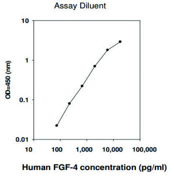 Human FGF-4 ELISA Kit