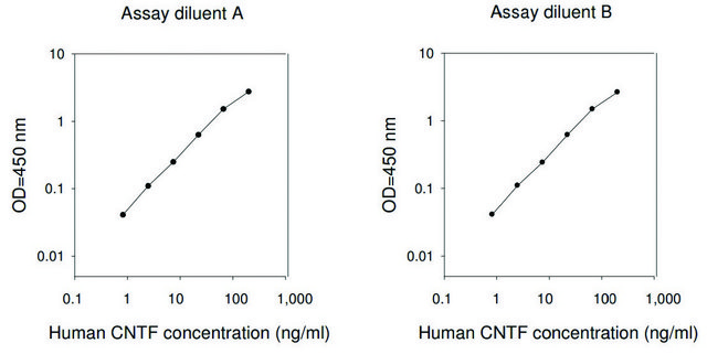 Human CNTF ELISA Kit