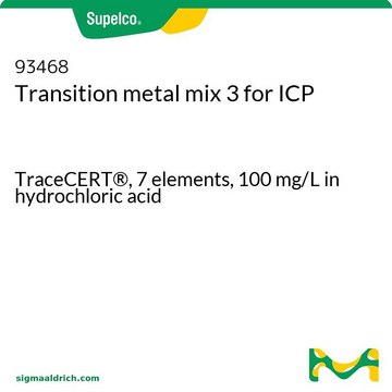 Transition metal mix 3 for