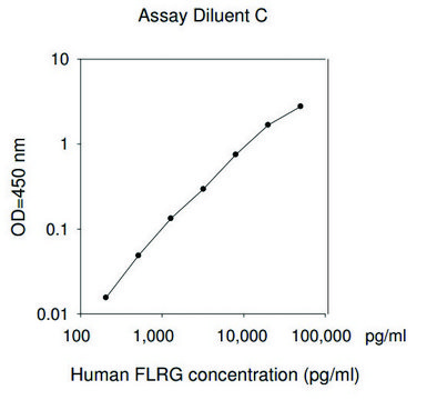 Human FLRG ELISA Kit