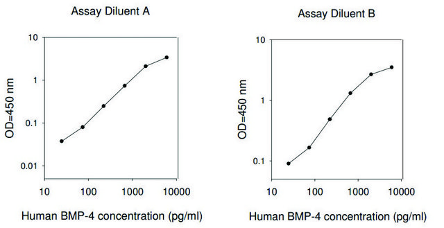 Human BMP-4 ELISA Kit