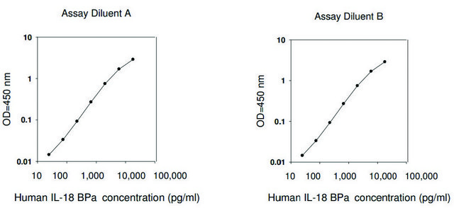 Human IL-18 BPa  ELISA Kit