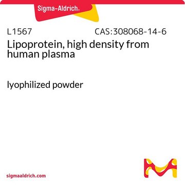 Lipoprotein, high density from human