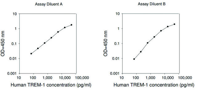 Human TREM-1 ELISA Kit