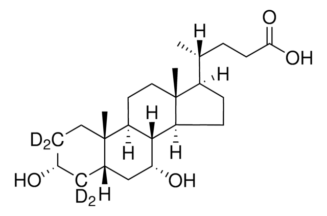 Chenodeoxycholic acid-2,2,4,4-d?
