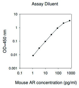 Mouse Amphiregulin ELISA Kit
