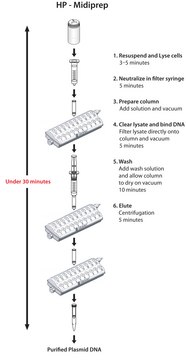 GenElute™ HP Plasmid Midiprep Kit