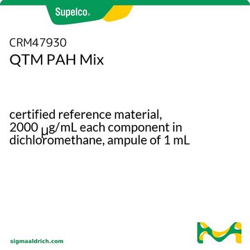 QTM PAH Mix