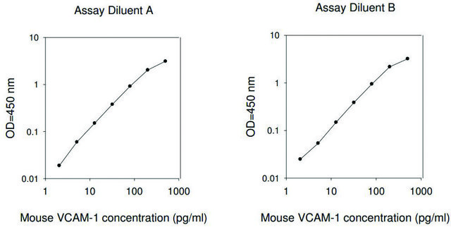 Mouse VCAM-1 ELISA Kit
