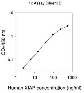 Human XIAP ELISA Kit