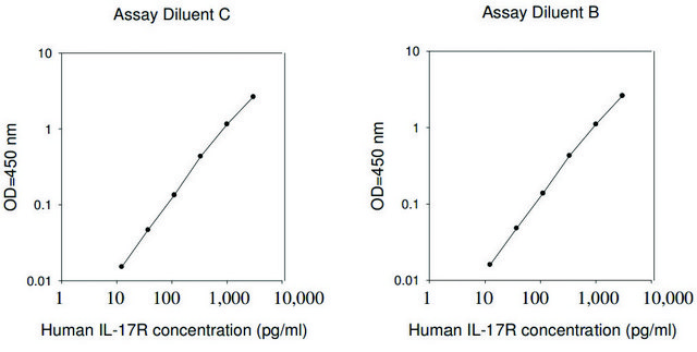 Human IL1-7R ELISA Kit