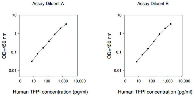 Human TFPI / Tissue Factor