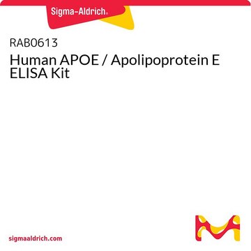 Human APOE / Apolipoprotein E