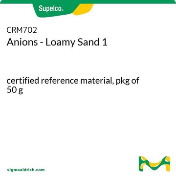 Anions - Loamy Sand 1