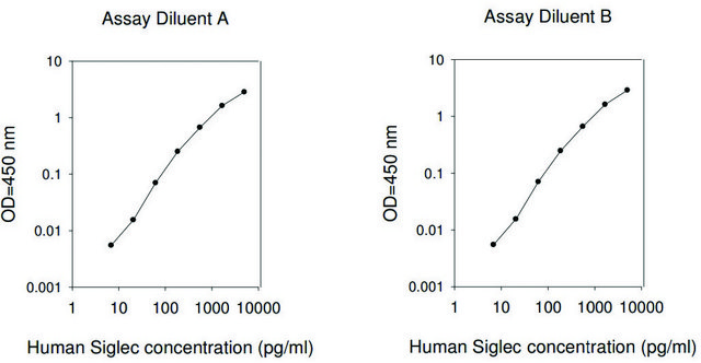 Human Siglec-5 ELISA Kit
