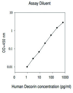 Human Decorin ELISA Kit