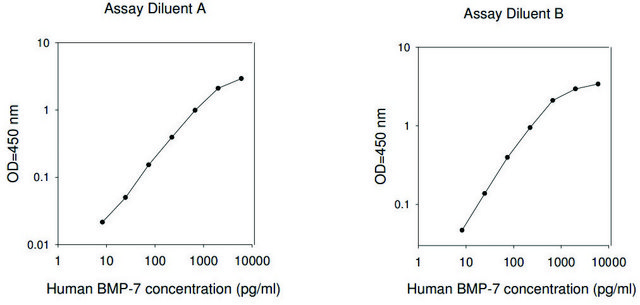 Human BMP-7 ELISA Kit