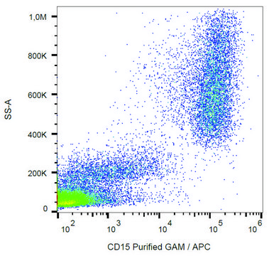 Monoclonal Anti-CD15 antibody produced in