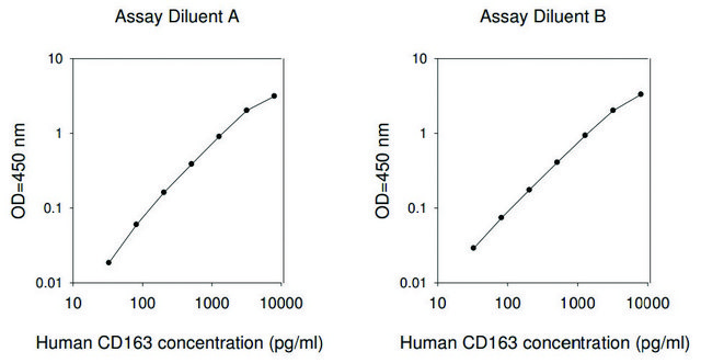 Human CD163 ELISA Kit