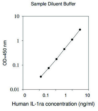 Human IL-1ra ELISA Kit