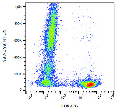 Monoclonal Anti-CD5-APC antibody produced in