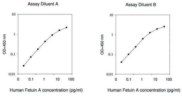 Human AHSG / Alpha-2-HS-glycoprotein ELISA