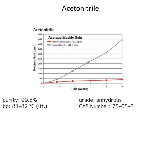 Acetonitrile