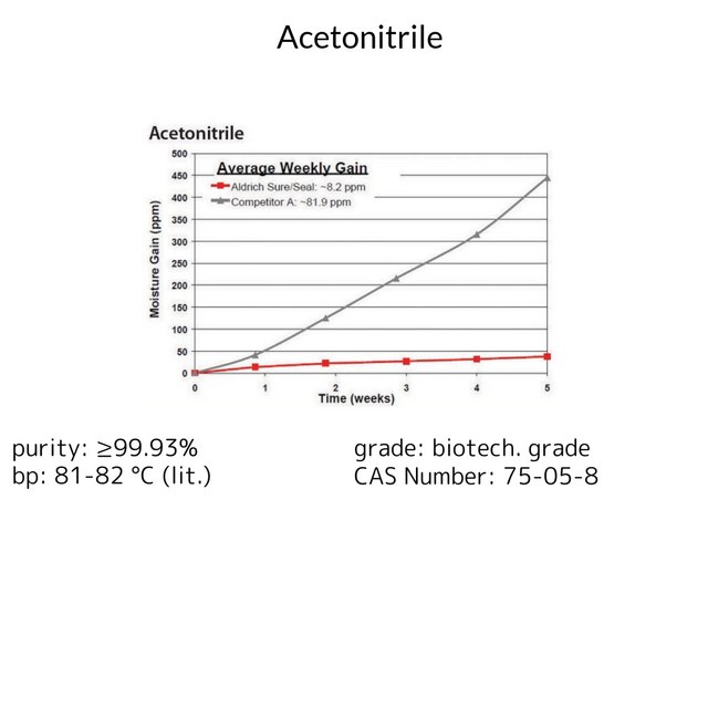 ACETONITRILE, BIOTECH GRADE, >=99.93%